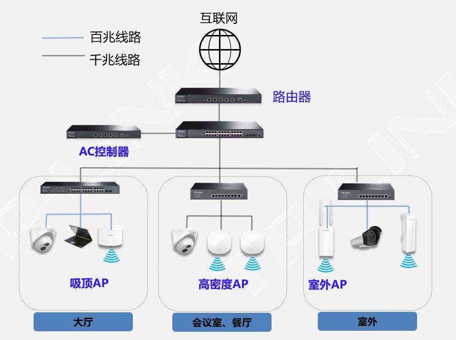 项目图片