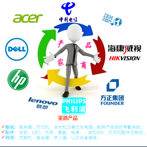 项目图片