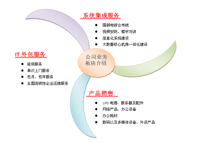 项目图片
