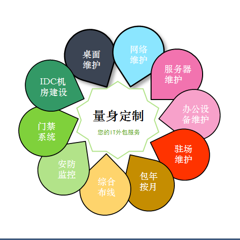 项目图片