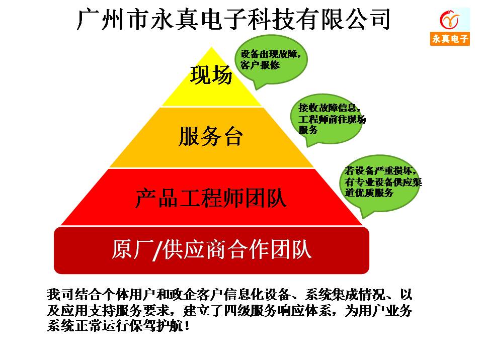 项目图片